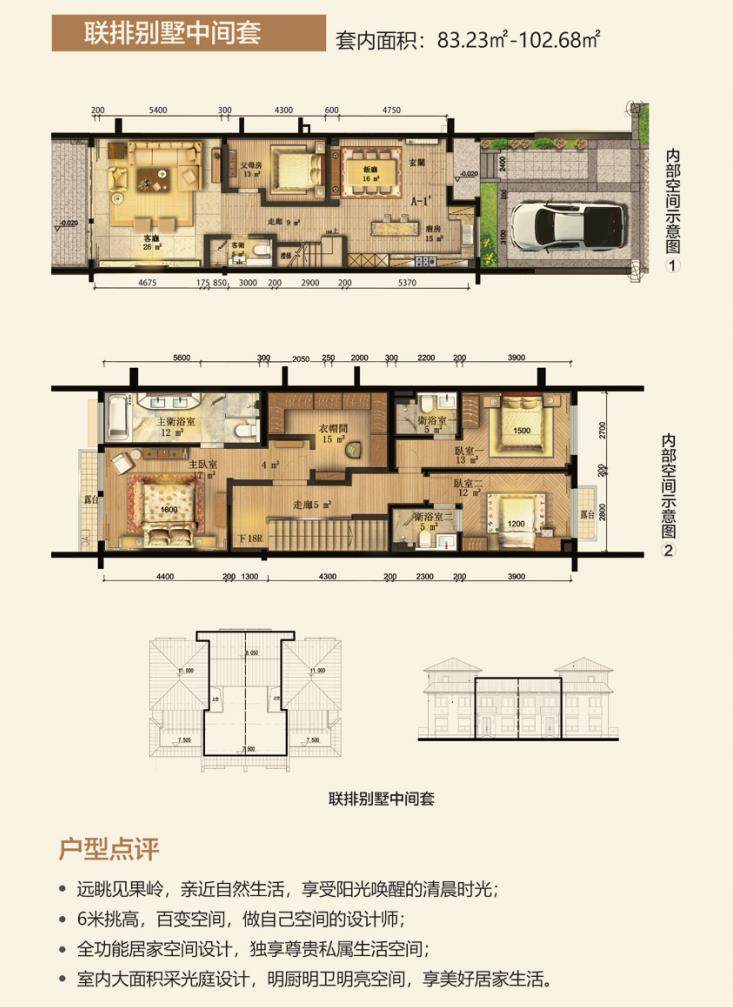 联排中间套 四室三厅四卫 建筑面积：83.23㎡